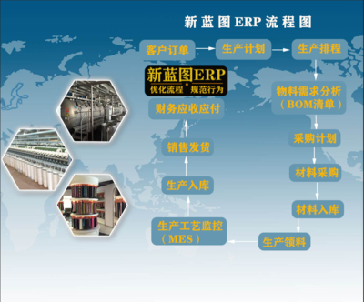 制造業(yè)ERP系統(tǒng) 定制工廠數(shù)字化管理方案 流程清晰簡潔易用