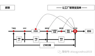 柔性制造體系 下 信息系統和組織基礎保障