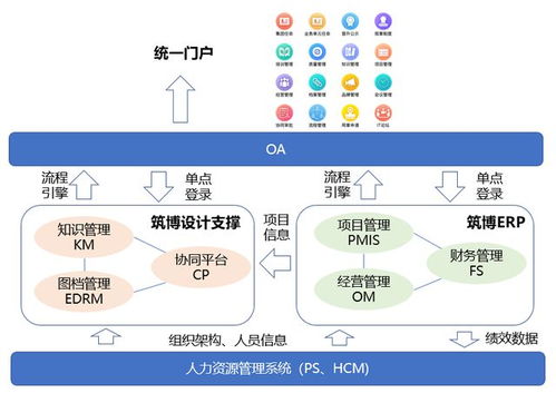 人物 他的工作,讓你的工作變簡單