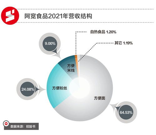 張?zhí)m拼命賣的酸辣粉,是從哪兒來的