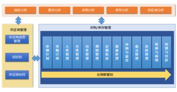 婚慶會所管理系統 智管科技