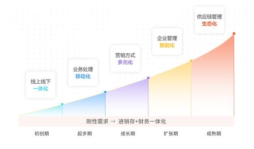 企業如何使用erp倉儲管理系統