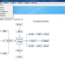 erp系統軟件開發價格 erp系統軟件開發批發 erp系統軟件開發廠家 
