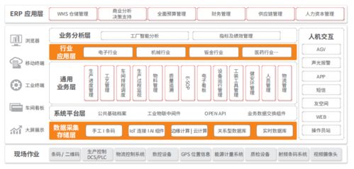 一張表格,讓你秒懂mes制造執行系統與erp的區別關系