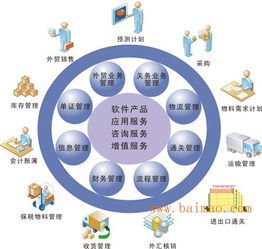 中山erp企業信息化管理專家 中山管家婆軟件,中山erp企業信息化管理專家 中山管家婆軟件生產廠家,中山erp企業信息化管理專家 中山管家婆軟件價格