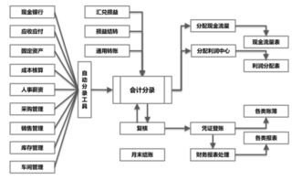 工業制造erp系統對工業生產管理有哪些作用
