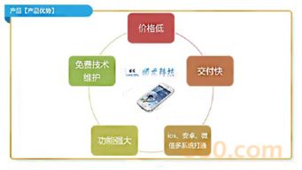 app開發制作 app ui設計 app定制 androidios定制微信平臺杰訊