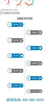 東西之間全屋定制全國招商