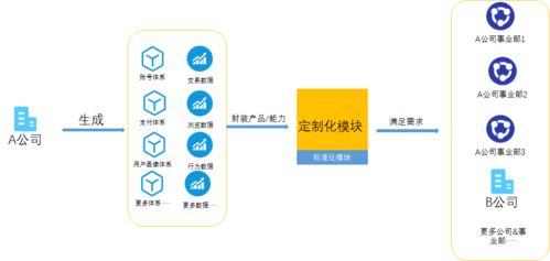 走進b端產品,探尋b端產品的本質