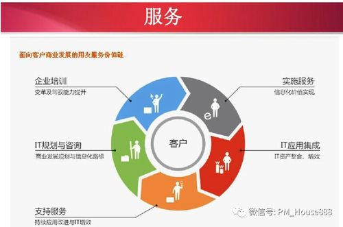 erp系統解決方案之推導過程