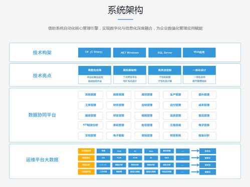 廣東順景軟件 企業對erp的理解有什么誤區