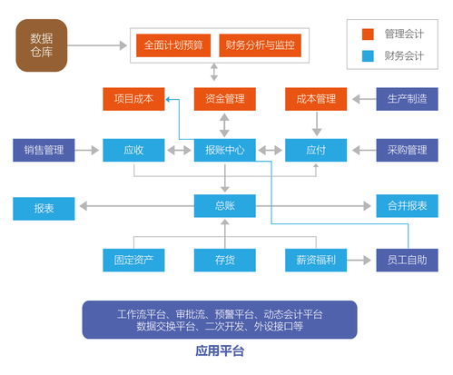 財務erp管理系統