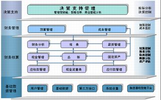 金蝶k 3wise erp管理系統 優惠價格