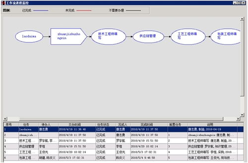 用勤哲excel服務器實現公司的全方位管理erp系統