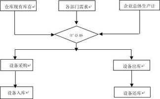 企業erp財務管理系統開發的功能