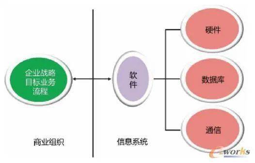 淺析信息系統與erp在企業中的應用與發展