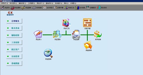 Delphi財務/進銷存/ERP企業工廠商業程序源碼二次開發修改定制