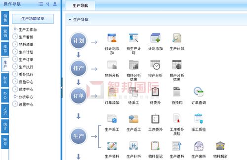 普化工業皮帶成功簽約智邦國際erp系統,實現可視化 自動化 協同化的管理流程