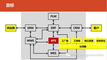 柔性制造體系 下 信息系統(tǒng)和組織基礎(chǔ)保障