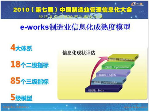 erp系統深化應用的六點反思