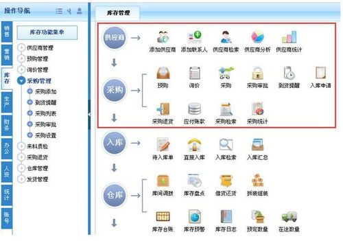 機械行業使用erp系統的好處有哪些 意然信息科技