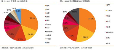 用友網絡專題 云和國產化加速,華為合作 天風證券 601162 聊吧 贏家聊吧