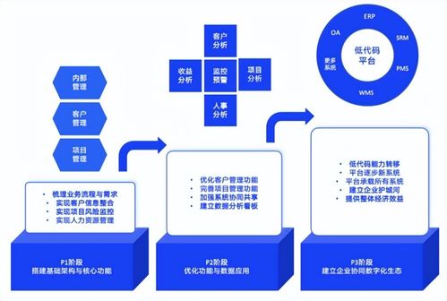好用的生產型企業erp系統有哪些