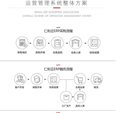 仁和云erp系統 中小企業如何選擇合適的生產管理軟件
