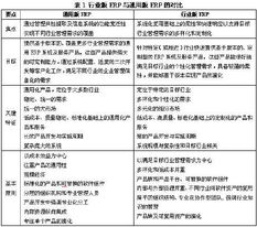 uml軟件工程組織