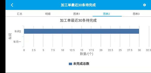 新頁(yè)學(xué)習(xí)資料 生產(chǎn)使用幫助,erp視頻教學(xué)