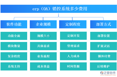 最好用的erp(OA)銷控系統(tǒng)?多少費(fèi)用?