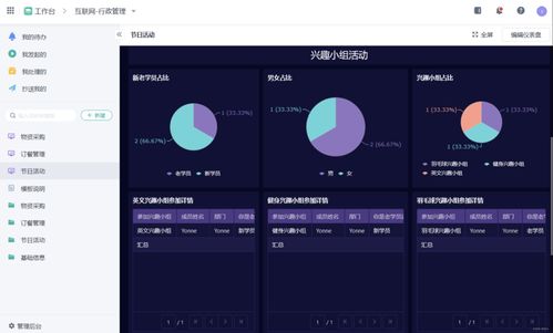 一個集團(tuán)企業(yè),如何從0到1構(gòu)建信息化系統(tǒng)