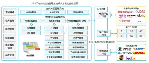 亞馬遜上線跨境小包物流z parcel,支持開(kāi)通第三方電商erp系統(tǒng)