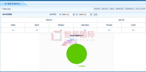 華津保溫材料成功簽約智邦國(guó)際erp系統(tǒng),實(shí)現(xiàn)項(xiàng)目管理可視化 透明化