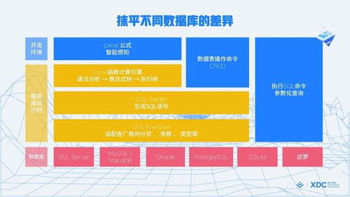 揭秘最受程序員喜愛(ài)的低代碼三大功能之一 數(shù)據(jù)庫(kù)