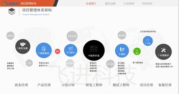 淺談app定制開發(fā)幾大流程