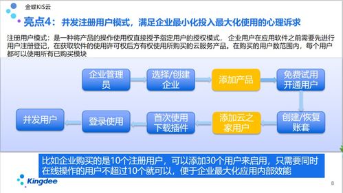 金蝶kis倉庫管理系統(tǒng)演示 金蝶kis云旗艦版,神級別erp系統(tǒng)