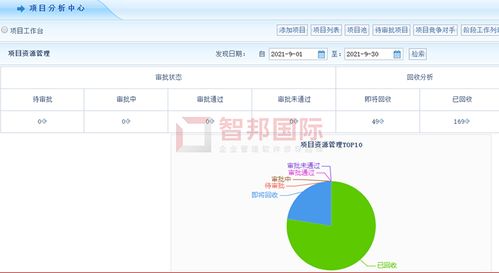 鑫鵬管件成功簽約智邦國際erp系統(tǒng),將人力從簡單機械的手工處理作業(yè)中解放出來